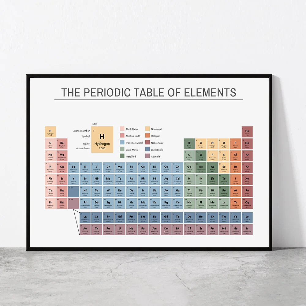 Home Office Jobs - Tabela periódica dos elementos, gráfico de