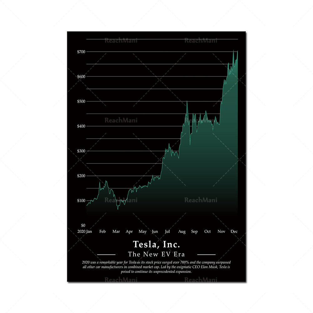 Padrões de gráfico de mercado  - Home Office Marketing avaliação e preço